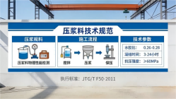 启东本地工厂讲解：说一遍公路压浆料和铁路压浆料的区别