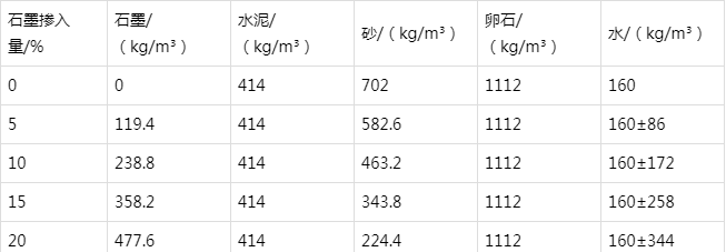 启东防静电水泥砂浆怎么做(附配比及施工方法)